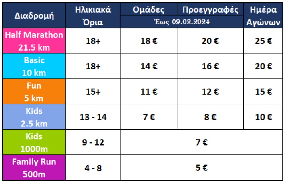 Ξεκίνησαν οι εγγραφές για τον 3ο Ημιμαραθώνιο Αγάπης Μυτιλήνης runbeat.gr
